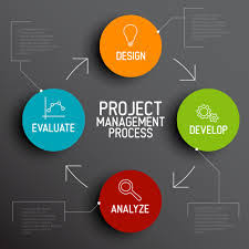 پرسشنامه استاندارد موفقیت مدیریت پروژه