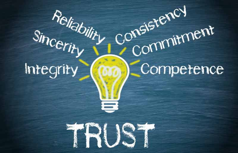پرسشنامه استاندارد اعتماد سازمانی کناوتانچای